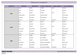 tu seras conjugaison|More.